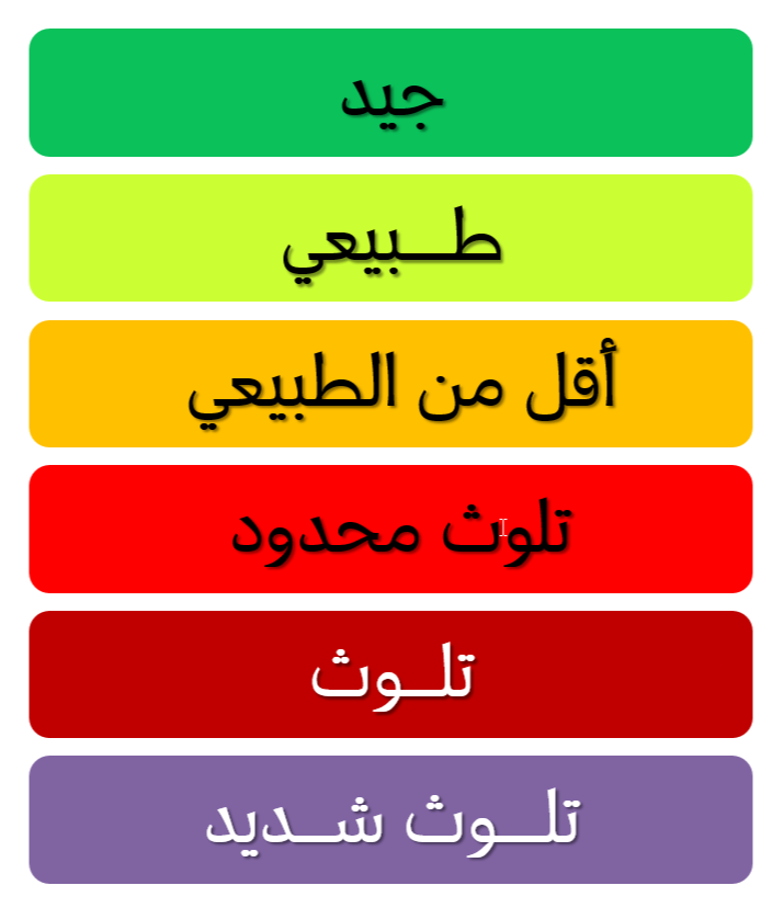 التصنيف اللوني